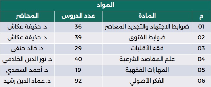 مواد-دبلوم-صناعة-الفتوى