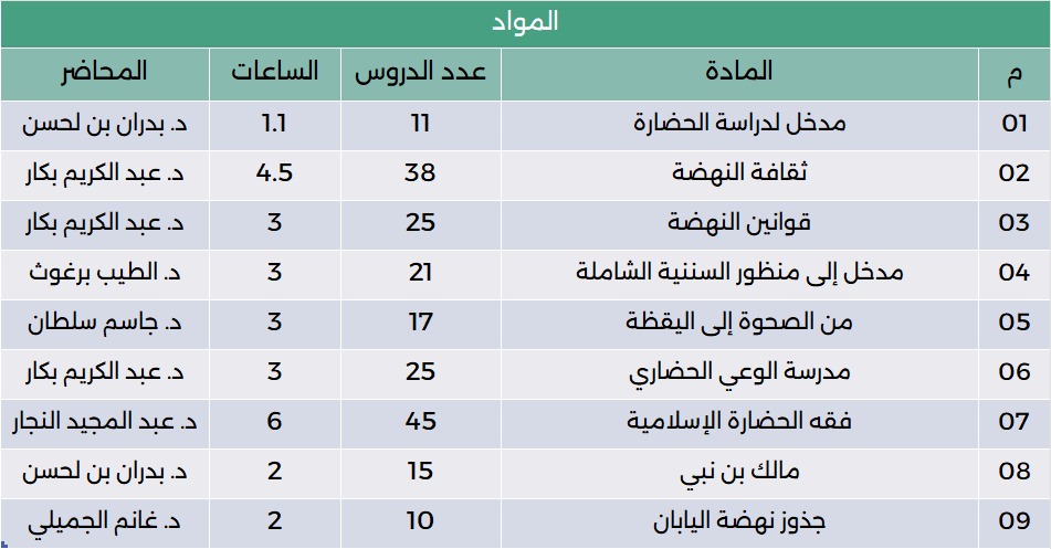 مواد_دبلوم_الحضارة_والنهضة_2
